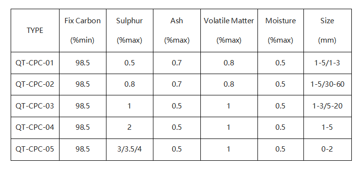 Calcined Petroleum Coke Specifications Calcined Petroleum Coke Specifications